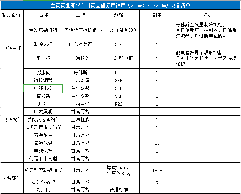 蘭藥藥業(yè)有限公司藥品儲(chǔ)藏庫(kù)冷庫(kù)（5.8m×3.4m×2.4m）制冷設(shè)備配置清單