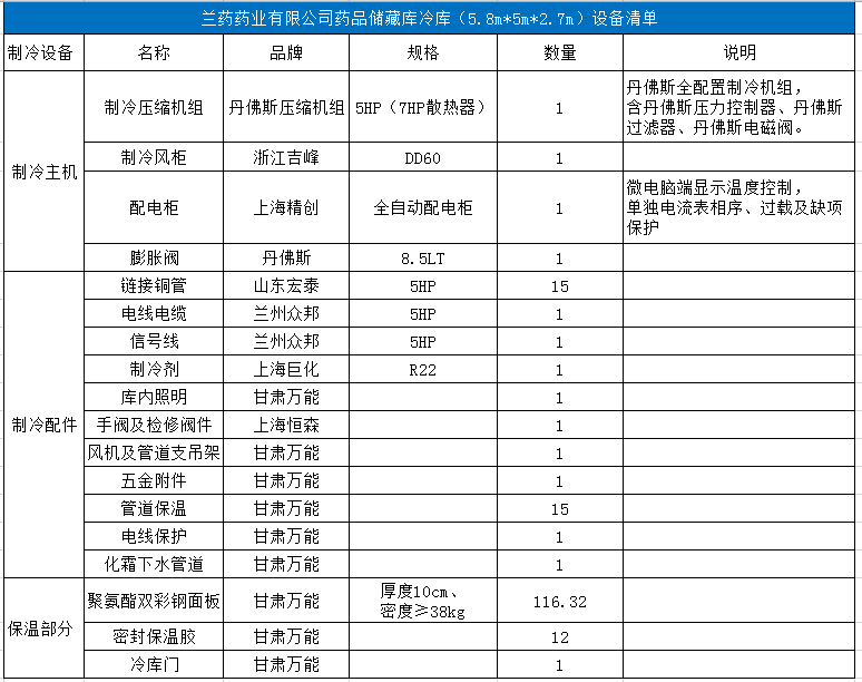 蘭藥藥業(yè)有限公司藥品儲(chǔ)藏庫(kù)冷庫(kù)（5.8m×5m×2.7m）制冷設(shè)備配置清單