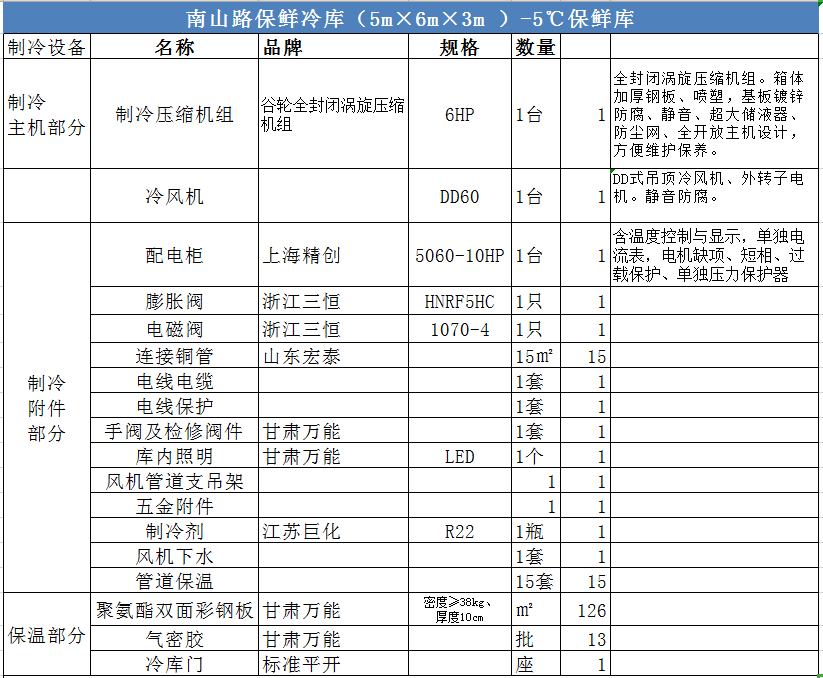 南山路保鮮冷庫(kù)工程制冷設(shè)備配置表詳細(xì)清單