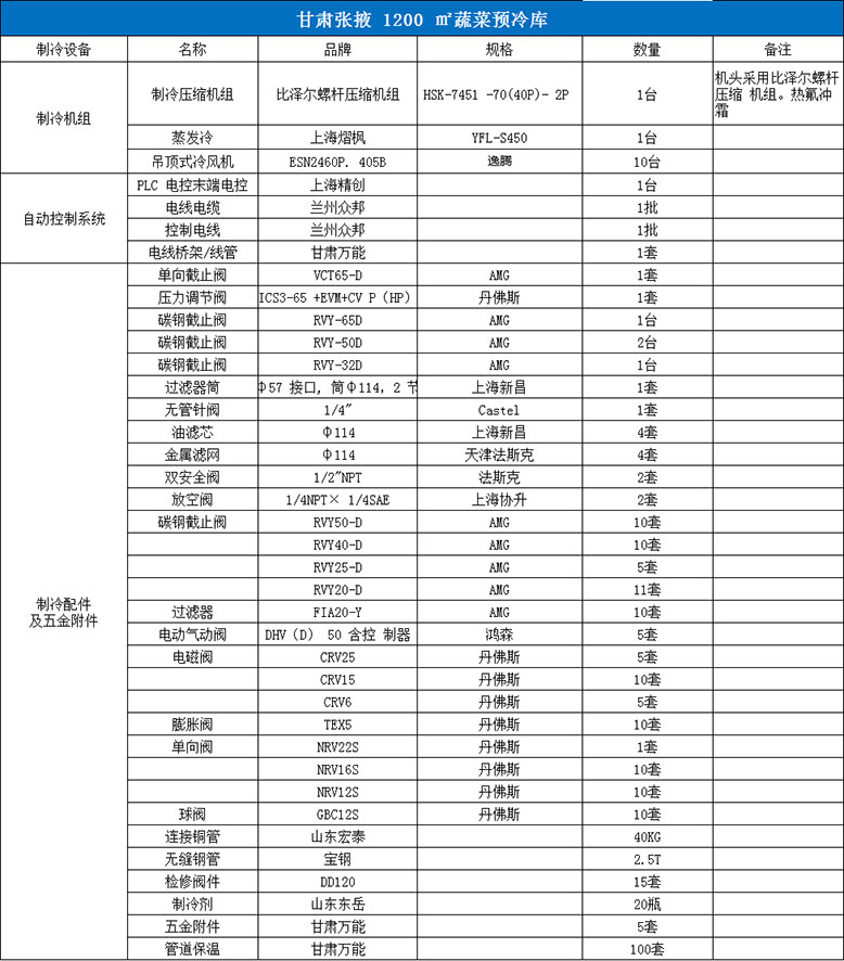 甘肅張掖蔬菜預冷庫制冷設(shè)備清單