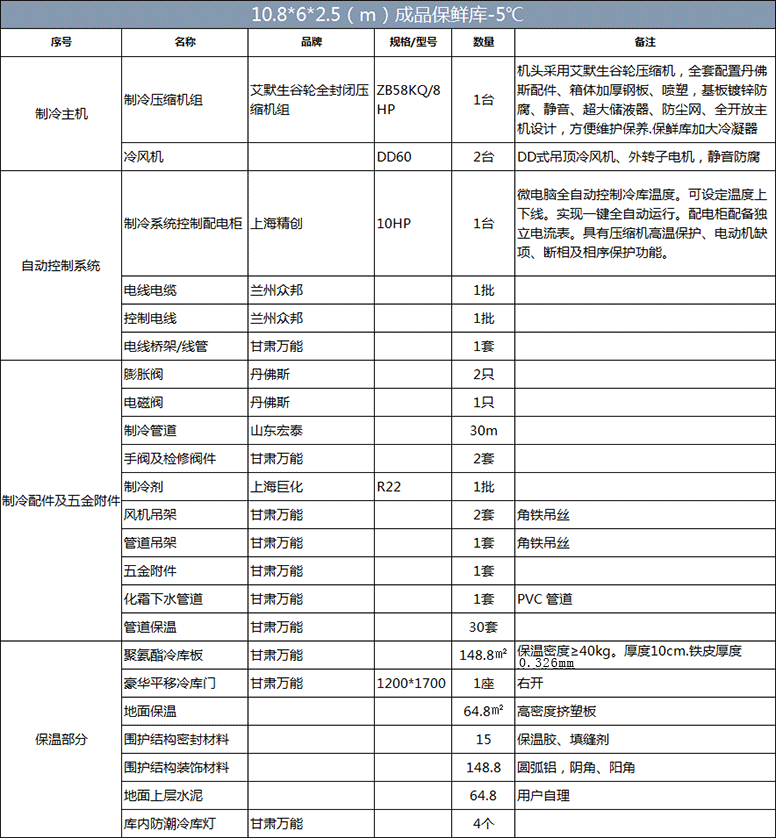 小西湖食品配送冷庫(kù)（10.8m×6m×2.5m）保鮮庫(kù)制冷設(shè)備清單