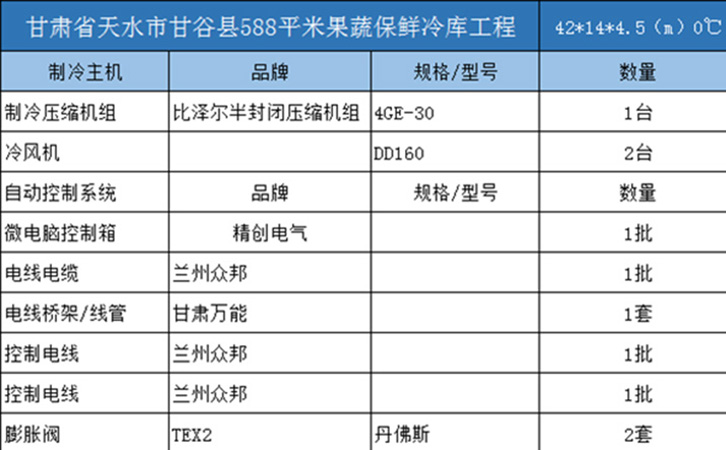 甘谷縣588平米果蔬保鮮庫制冷機組及自動控制系統(tǒng)設(shè)備清單