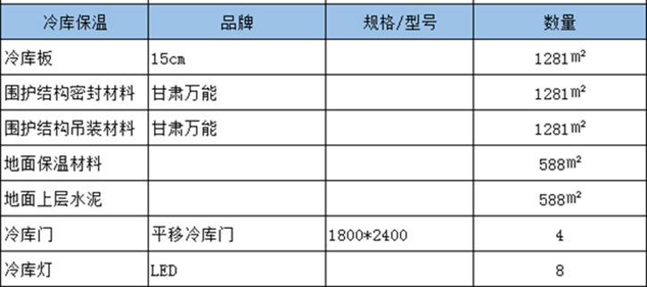 甘谷縣588平米果蔬保鮮庫保溫材料設(shè)備清單