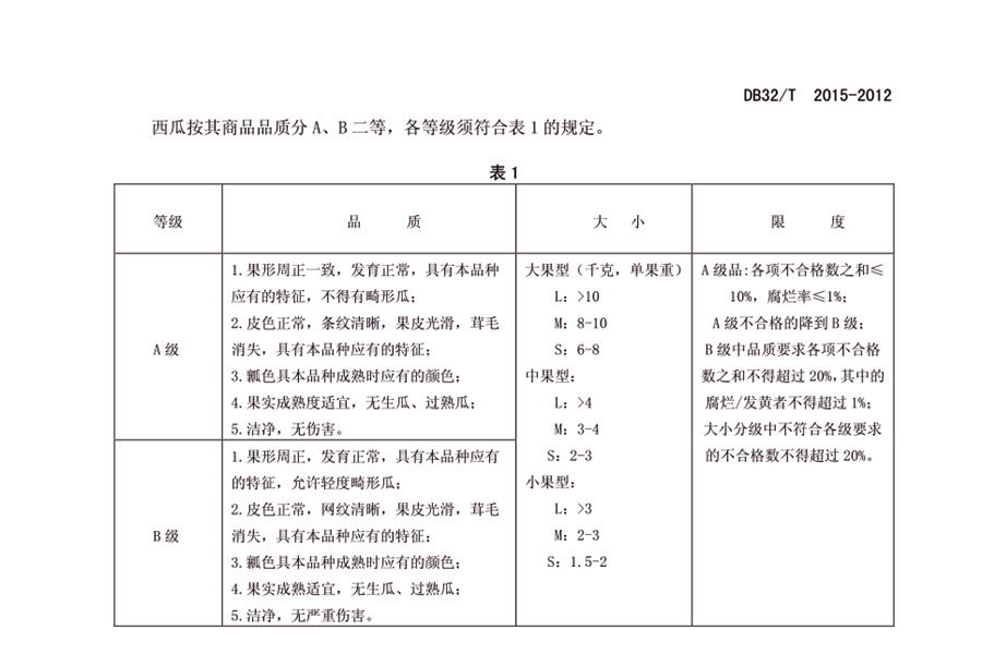 西瓜規(guī)格標準標準