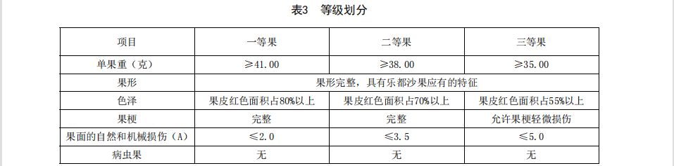 沙果入冷庫前的分級標準1