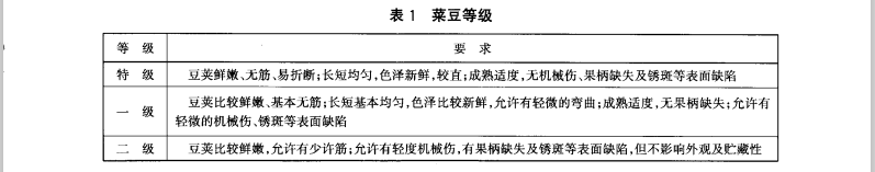 菜豆放冷庫前質(zhì)量等級標準