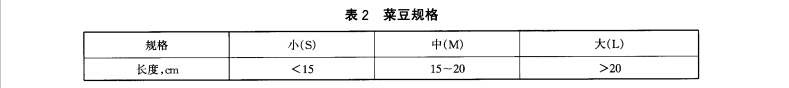 菜豆放冷庫前長度規(guī)格標準