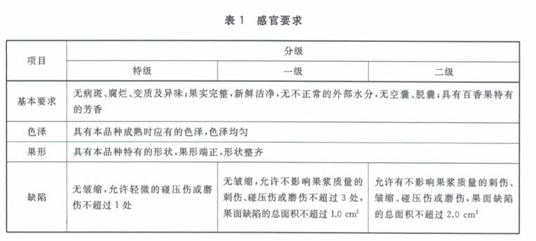 百香果放冷庫(kù)前分級(jí)感官要求