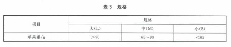 百香果放冷庫(kù)前分級(jí)規(guī)格要求