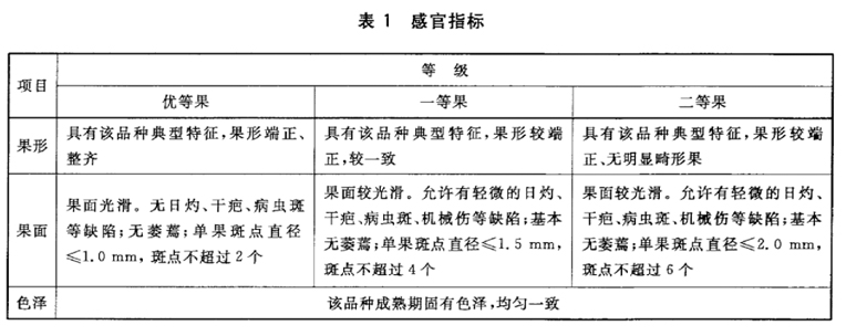 檸檬放冷庫(kù)前分級(jí)標(biāo)準(zhǔn)