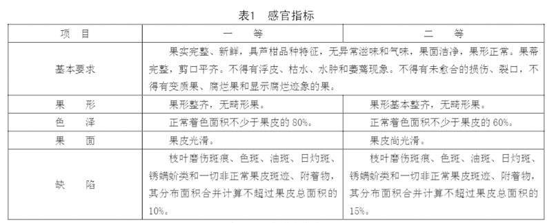 蘆柑放冷庫前等級劃分標(biāo)準(zhǔn)