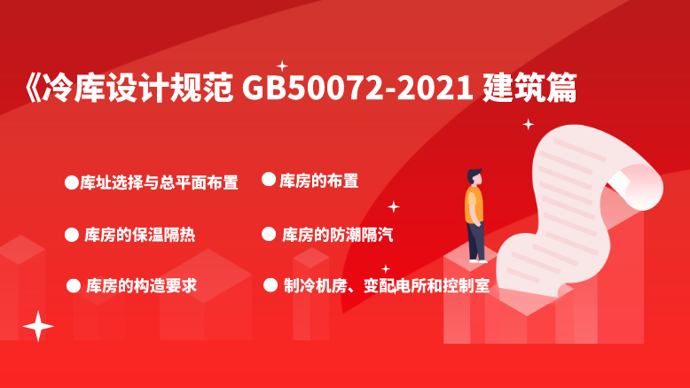 冷庫(kù)設(shè)計(jì)規(guī)范GB50072-2021建筑篇