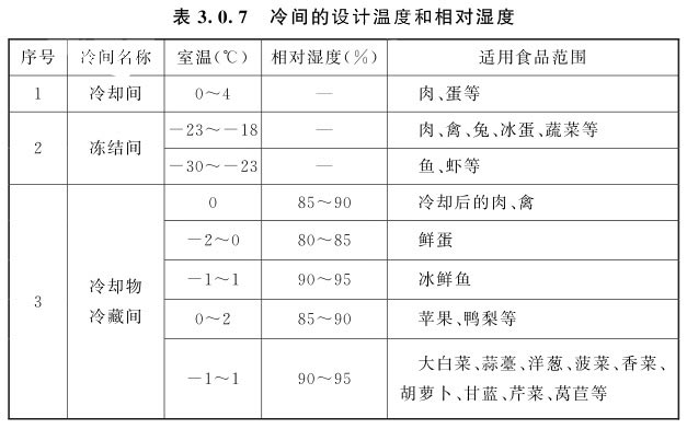 冷間的設(shè)計溫度和相對濕度1