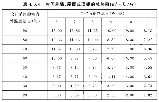 冷間外墻、屋面或頂棚的總熱阻根據(jù)設(shè)計(jì)采用的室內(nèi)外兩側(cè)溫度差△t值