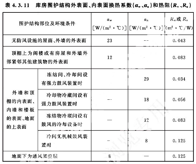 庫房圍護(hù)結(jié)構(gòu)外表面、內(nèi)表面換熱系數(shù)（aw、an）和熱阻（Rw、Rn）