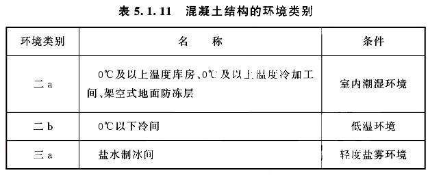 冷間混凝土結(jié)構(gòu)的環(huán)境類別