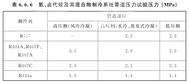 氨、鹵代烴及其混合物制冷系統(tǒng)管道壓力試驗壓力(MPa)