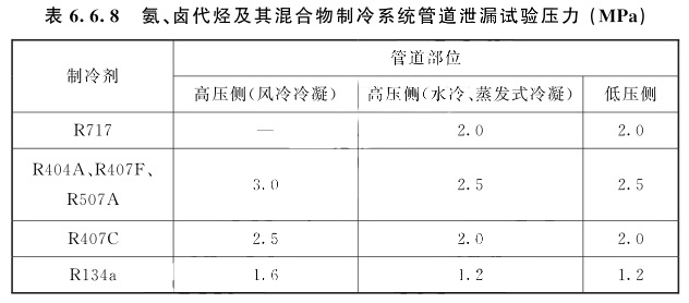 氨、鹵代烴及其混合物制冷系統(tǒng)管道泄漏試驗壓力(MPa)