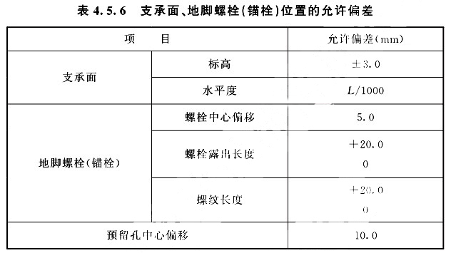 支撐面、地腳螺栓（錨栓）位置的允許偏差