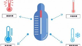 從施工到運(yùn)行，冷庫建設(shè)的注意事項(xiàng)大全